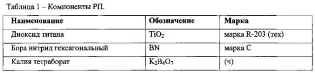 Фторопластовая порообразующая композиция и способ получения фторопластовой порообразующей композиции (патент 2554886)