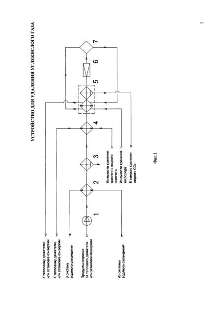 Устройство для удаления углекислого газа (патент 2616136)