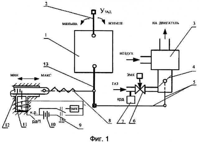 Система регулирования газодизеля (патент 2589577)