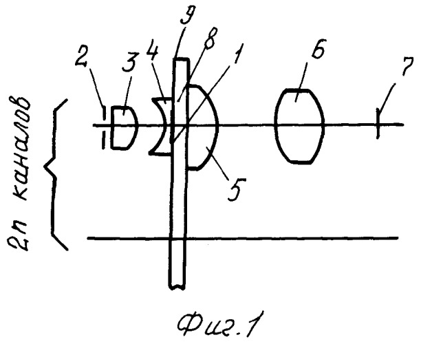 Устройство пеленгации точечного источника оптического излучения (патент 2390790)