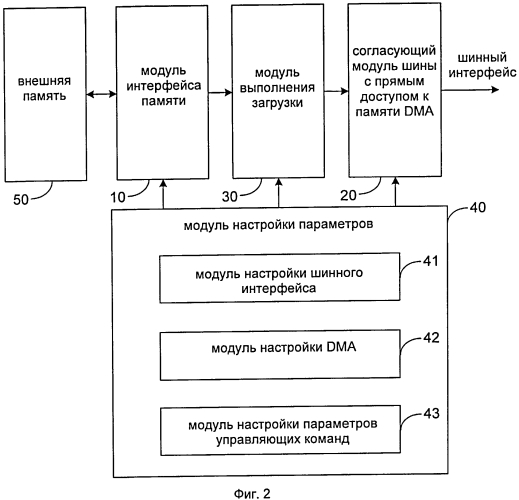 Устройство для загрузки интегральной схемы soc и интегральная схема типа soc (патент 2554569)