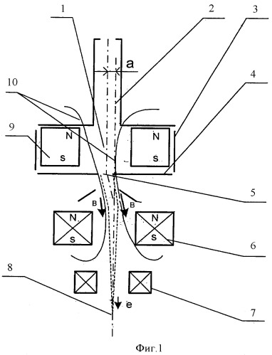 Электронно-лучевая пушка с плазменным источником электронов (патент 2371802)
