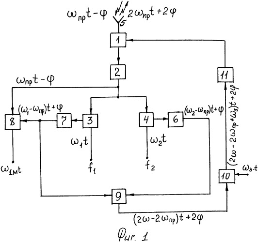 Универсальная самофокусирующаяся активная пространственная приемопередающая антенная решетка обратного излучения (патент 2334319)