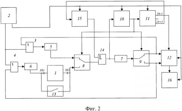 Рециркуляционный способ измерения времени задержки распространения сигнала цифровых интегральных микросхем (патент 2545362)