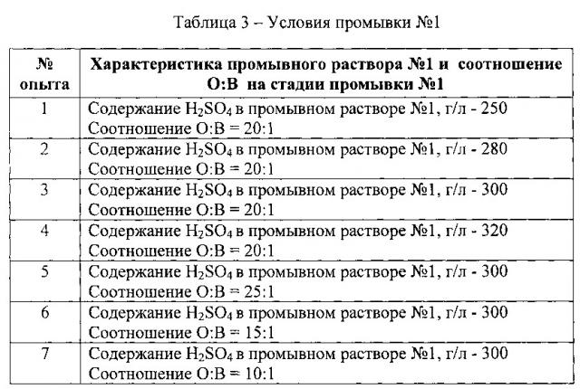 Способ получения высокочистого оксида тантала из танталсодержащих растворов (патент 2611869)