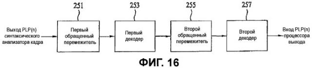 Устройство для передачи и приема сигнала и способ для передачи и приема сигнала (патент 2441334)