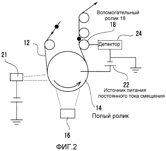 Установка вакуумного осаждения намоточного типа (патент 2449050)
