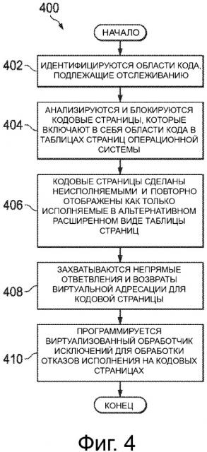 Обнаружение и смягчение вреда от злоумышленного вызова чувствительного кода (патент 2665897)