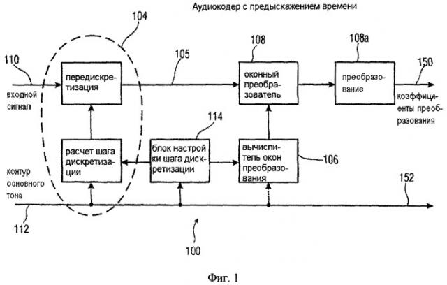 Вычислитель контура временной деформации, кодера аудиосигнала, кодированное представление аудиосигнала, способы и программное обеспечение (патент 2486484)