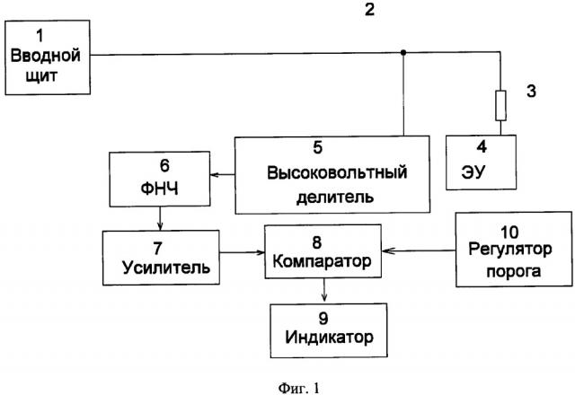 Способ неразрушающего контроля неисправностей в электрической сети (патент 2656128)