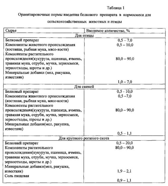 Кормовая смесь для сельскохозяйственных животных и птицы (патент 2639327)