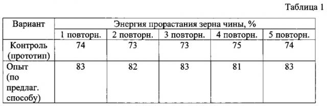 Способ производства витаминной кормовой добавки (патент 2616826)