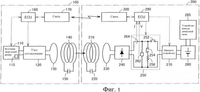 Аппаратура беспроводной подачи энергии, транспортное средство и способ управления системой беспроводной подачи энергии (патент 2535951)