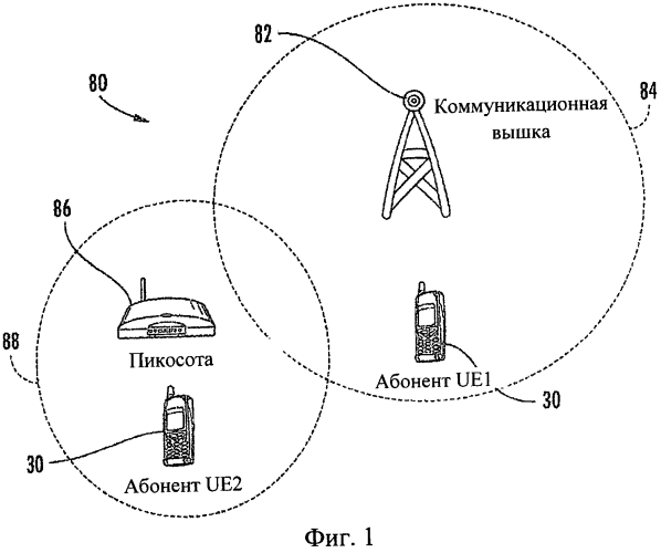 Система и способ расширения зоны покрытия беспроводной сети (патент 2560101)