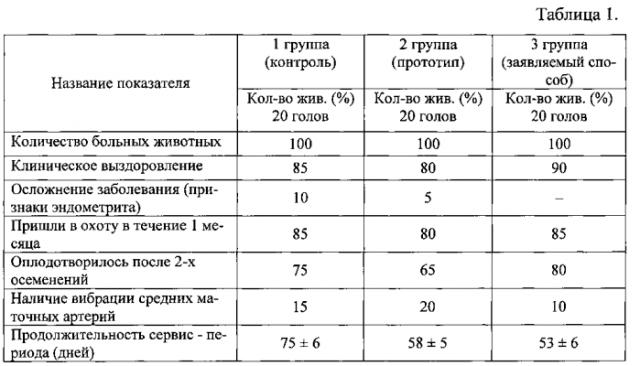 Способ лечения подострой субинволюции матки у коров (патент 2572216)