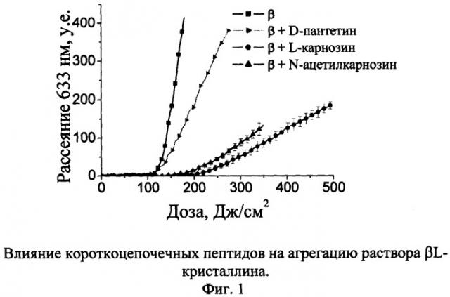 Фармацевтическая композиция для профилактики развития и лечения начальной стадии возрастной катаракты (варианты) (патент 2352352)