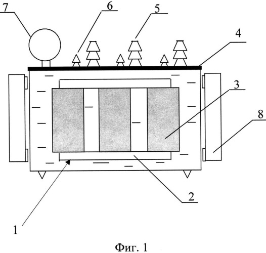 Силовой трансформатор (патент 2536831)