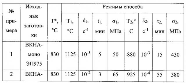 Способ изготовления биметаллического изделия (патент 2608118)