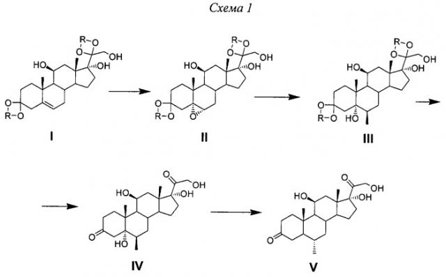Способ получения 6 -метилгидрокортизона (патент 2297423)