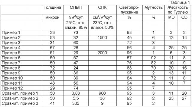 Этикетка (варианты) и способ этикетирования (варианты) (патент 2422281)