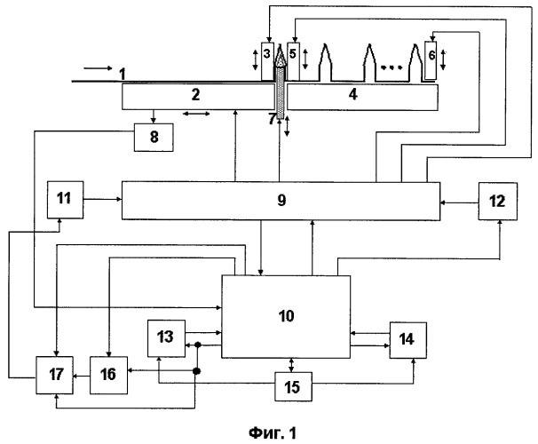 Устройство управления агрегата для производства гофростенок трансформаторов (патент 2430803)