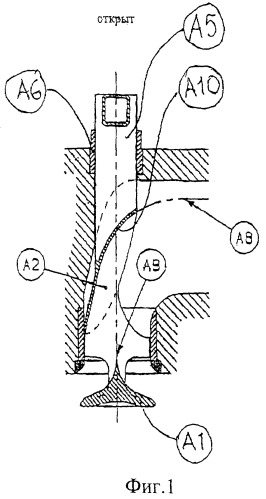 Устройство в двигателе внутреннего сгорания для управления протеканием входной и выходной газовых смесей (патент 2302537)