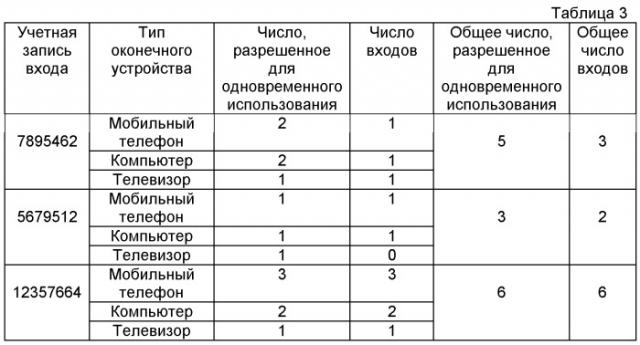 Способ и сервер для мгновенного обмена сообщениями (патент 2513761)