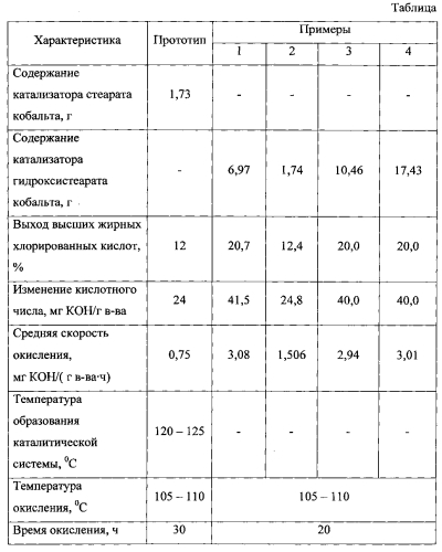 Способ получения высших жирных хлорированных кислот (патент 2586071)