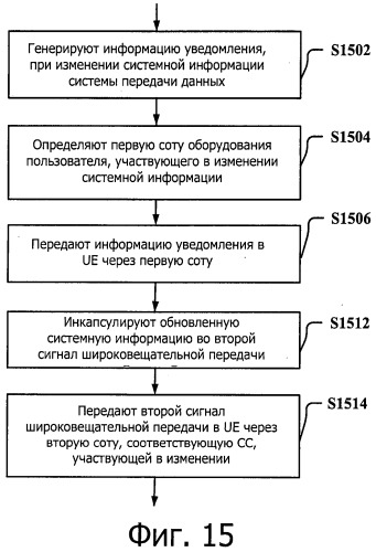 Система передачи данных для поддержки объединения несущих и способ и устройство для обновления ее системной информации (патент 2537789)