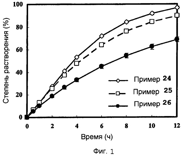 Твердый фармацевтический препарат матричного типа (патент 2465916)