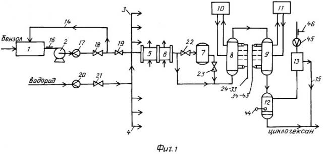 Способ для регулирования технологических потоков в производстве циклогексана (патент 2379740)