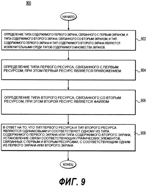 Способ связывания графических элементов приложений и файлов с одним или несколькими экранами электронного устройства и электронное устройство, которое его реализует (патент 2610420)