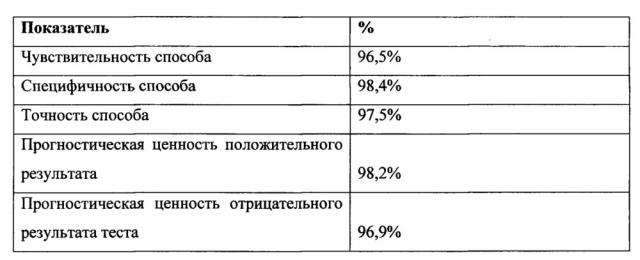 Способ дифференциальной диагностики микроспории гладкой кожи и розового лишая жибера у детей (патент 2643408)