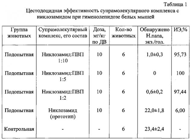 Супрамолекулярный комплекс с никлозамидом и способ его получения (патент 2588368)