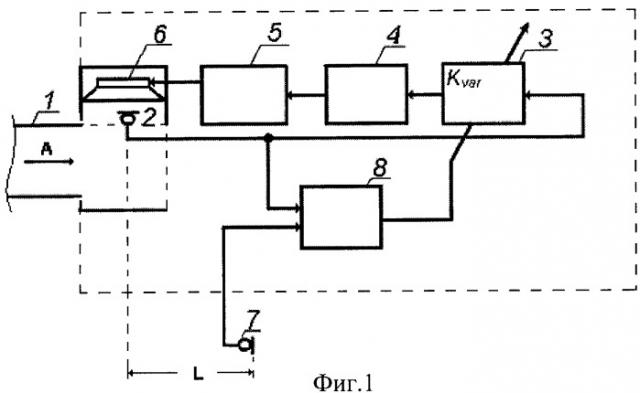 Устройство для активного гашения акустического шума вентиляционных систем (патент 2363992)