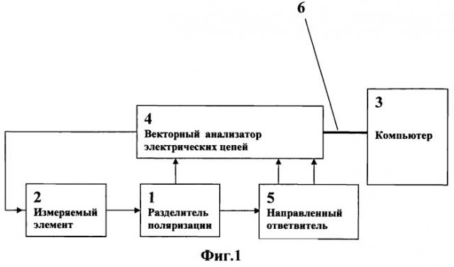 Устройство для измерения параметров электромагнитной волны (патент 2563110)