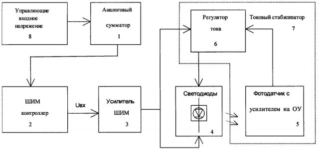 Устройство для управления светодиодными индикаторами, используемыми для подсвета пультов ла (патент 2633531)