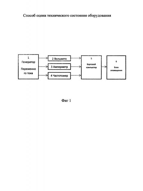 Способ оценки технического состояния оборудования (патент 2616329)