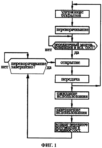 Способ и система для раздачи бахил (патент 2562047)