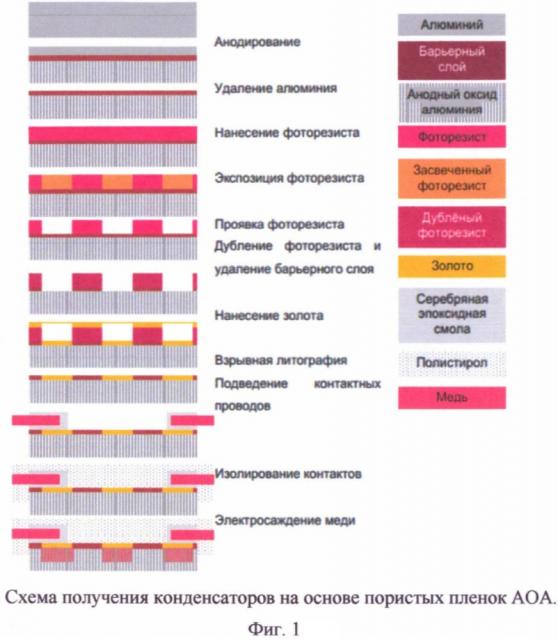 Планарный конденсатор (патент 2645731)