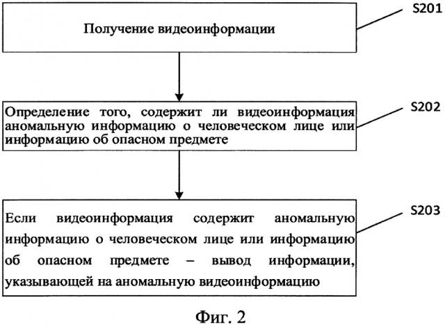 Способ и устройство для уведомления об аномальной видеоинформации (патент 2658165)