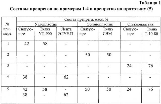 Аминопроизводные фуллерена с60 и композиционный материал, содержащий указанные аминопроизводные (патент 2254329)