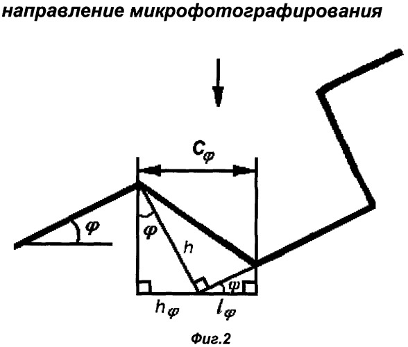 Способ определения глубины поверхностной трещины (патент 2356010)