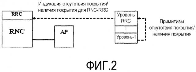 Способ и установка в сети связи (патент 2607470)