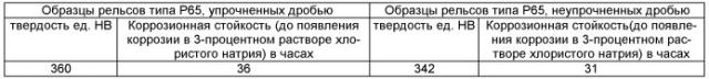 Способ термической обработки сварных стыков рельсов (патент 2524526)