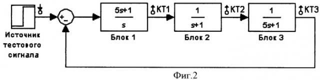 Способ поиска неисправного блока в непрерывной динамической системе (патент 2439647)