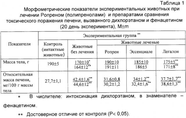 Средство для стимуляции процессов естественной регенерации печени (патент 2252026)