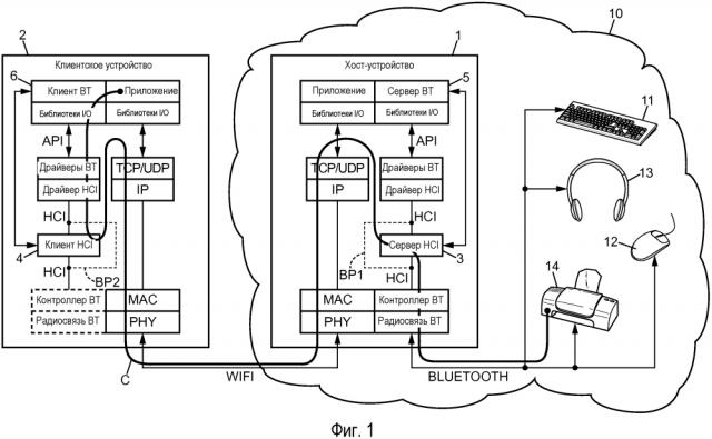 Связь между клиентским устройством и беспроводным периферийным устройством (патент 2608241)