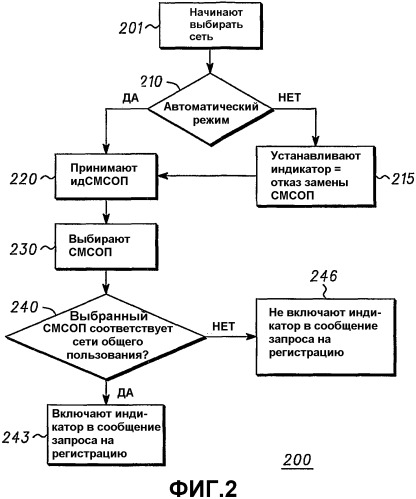 Способ выбора базовой сети (патент 2365048)