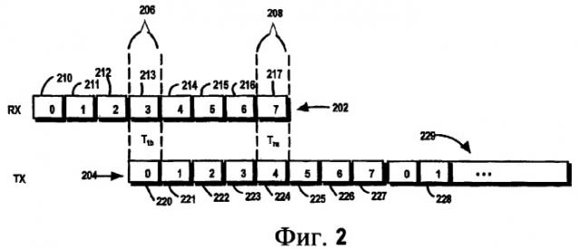 Способ и устройство для управления выделением ресурсов восходящей линии связи в системе связи (патент 2372751)